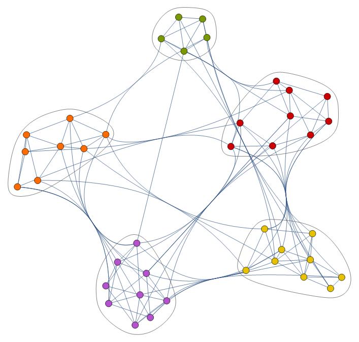 Kompleksne mreže